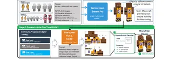 BLOCK pipeline overview